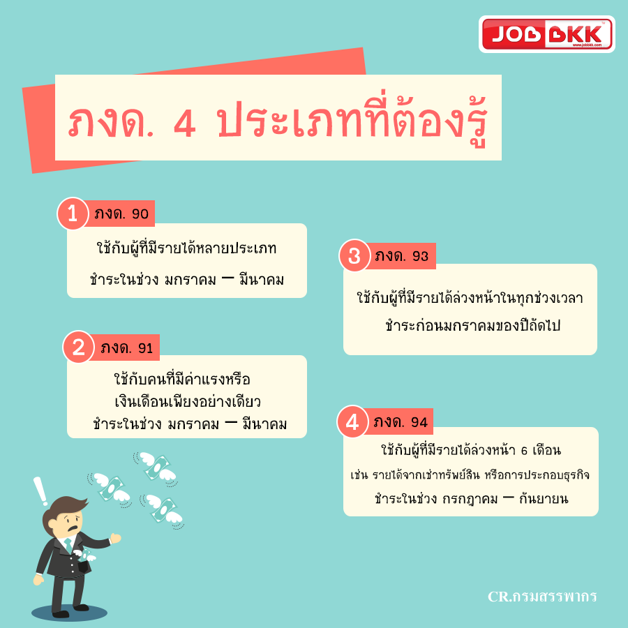 หางาน,สมัครงาน,งาน,ภงด. 4 ประเภทที่ต้องรู้